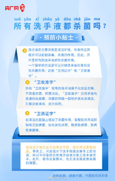 肥皂、香皂、洗手液 哪個消毒除菌效果最好? 肥皂、香皂、洗手液 哪個消毒除菌效果最好?