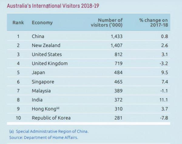短文：因為中國，澳大利亞人均從兩萬美元到六萬美元只用了9年