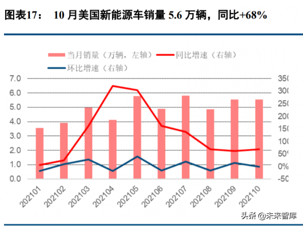 新能源汽車行業深度報告:電流奔湧,在時代的賽道飛馳 新能源汽車行業深度報告:電流奔湧,在時代的賽道飛馳