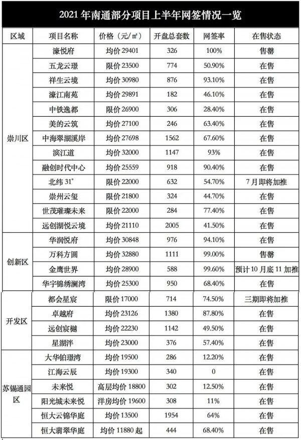 訊號！繼限跌令之後，樓市限漲令來了！剛需買房好時機或將來臨