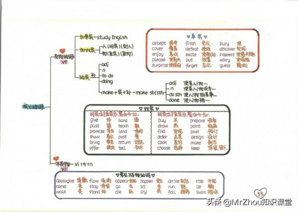 博士媽媽:我濃縮新概念1-4冊核心筆記和要點65頁,8天精通語法 博士媽媽:我濃縮新概念1-4冊核心筆記和要點65頁,8天精通語法