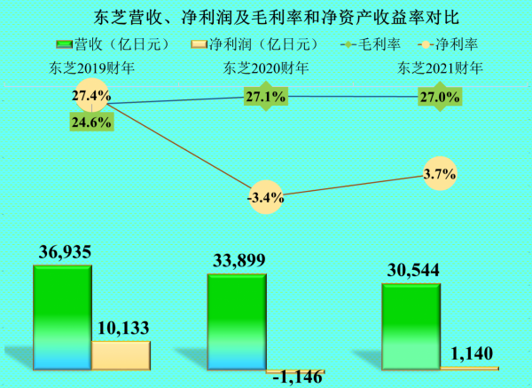 原來風靡全球的幾大日本電器廠家逐步退出國內,經營怎麼樣? 原來風靡全球的幾大日本電器廠家逐步退出國內,經營怎麼樣?