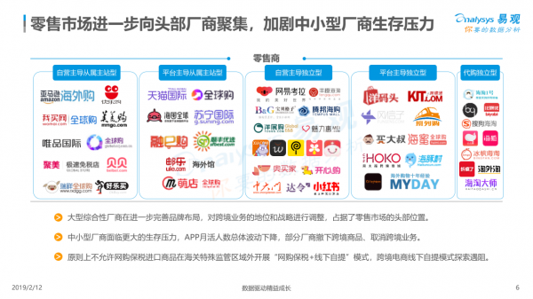 報告:中國跨境電商生態圖譜 報告:中國跨境電商生態圖譜