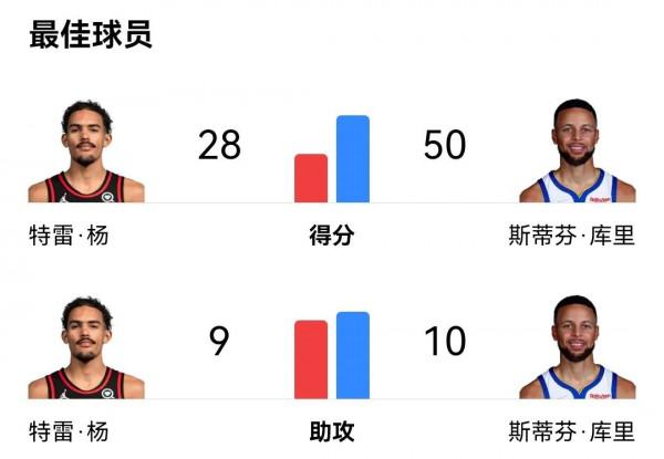（原創系列1109）NBA之烽火戲聊諸侯