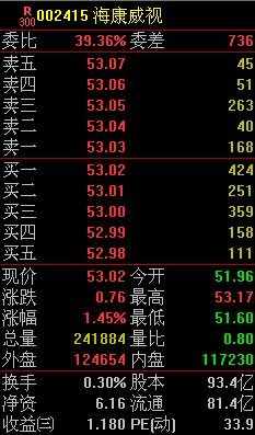 部分科技及新能源的幾支茅