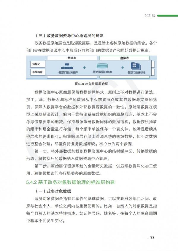 2021政務資料開發利用研究報告-完整版 2021政務資料開發利用研究報告-完整版