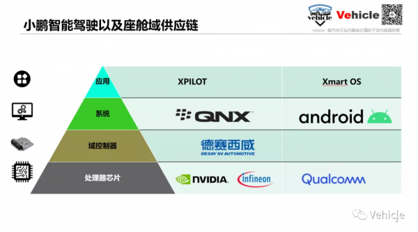 大眾MEB的域控制器-ICAS