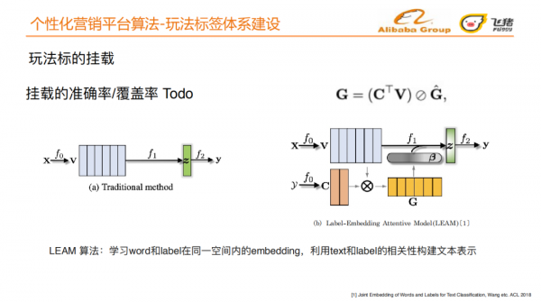 旅行場景下的個性化營銷平臺揭秘