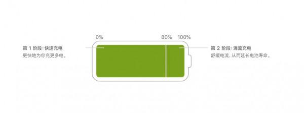 升級iOS14.8後耗電嚴重?分享10個iPhone省電設定,適用所有機型 升級iOS14.8後耗電嚴重?分享10個iPhone省電設定,適用所有機型