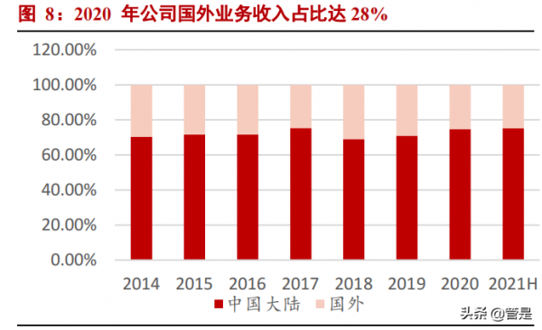 弘亞數控專題報告：板式木工機械龍頭，市佔率持續提升