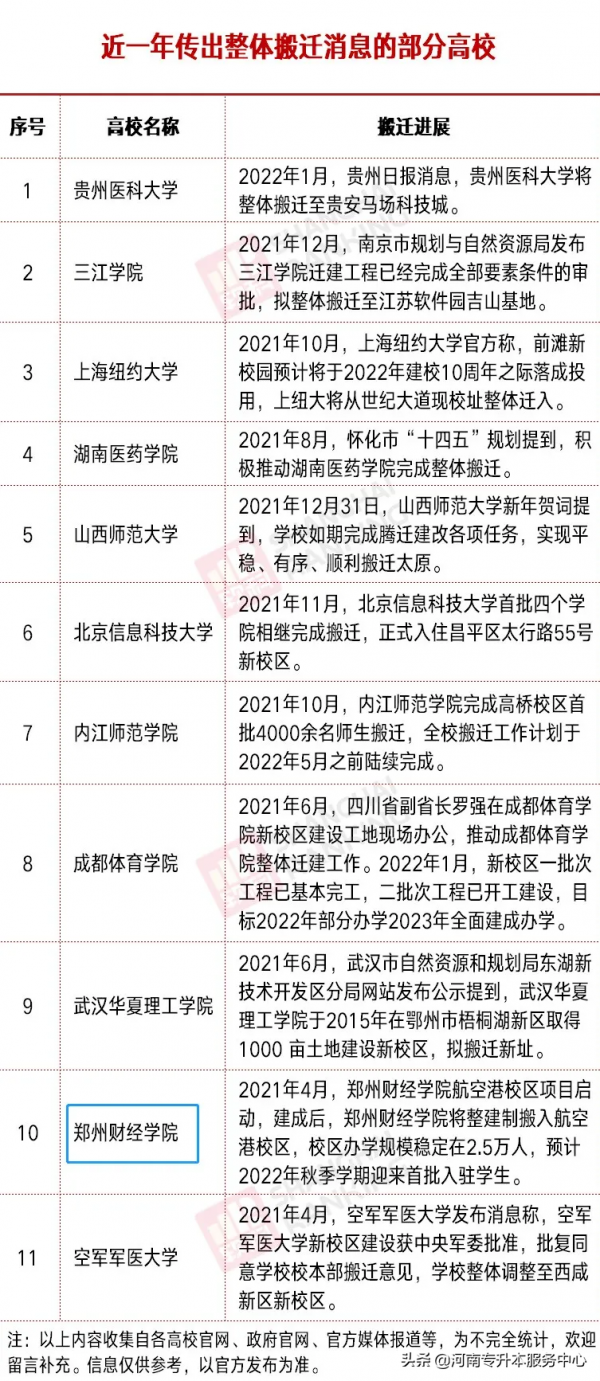 河南這所升本院校要整體搬遷