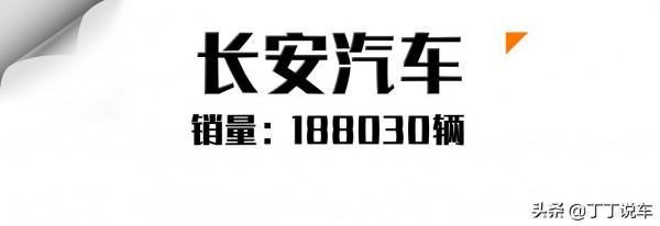 11月各品牌銷量盤點!吉利銷量破13萬,奇瑞破11萬,長安突破18萬 11月各品牌銷量盤點!吉利銷量破13萬,奇瑞破11萬,長安突破18萬
