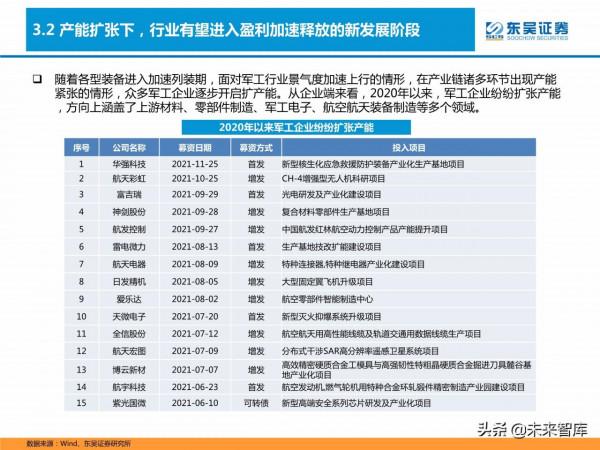 軍工行業研究及2022年投資策略：重點關注五大領域投資機會