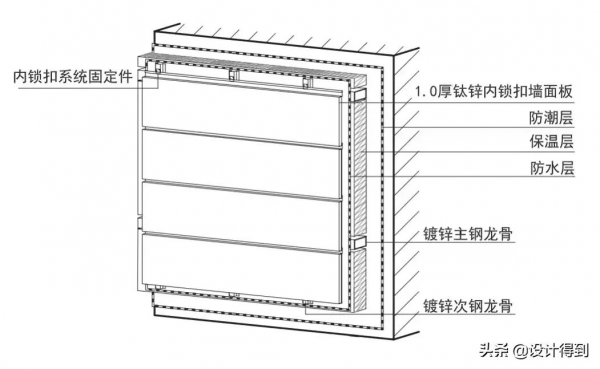 鈦鋅板的施工工藝是什麼？