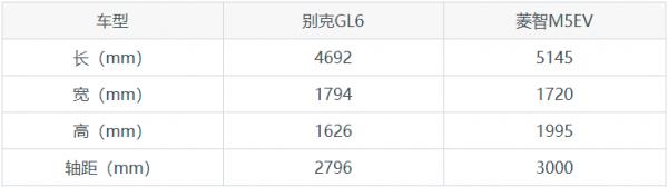 三胎出行，選別克GL6還是菱智M5EV？看完這篇對比就明白了