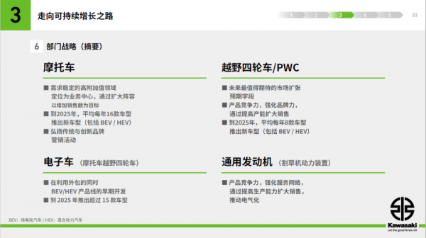 川崎研發氫燃料增壓發動機,還將會有Ninja 400混動版 川崎研發氫燃料增壓發動機,還將會有Ninja 400混動版