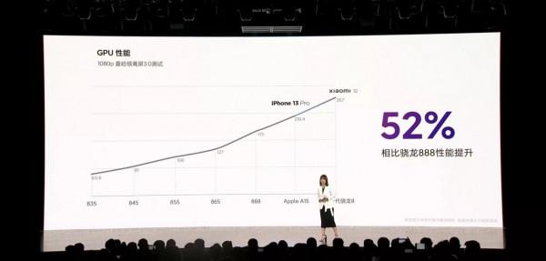 MIUI13和小米12系列釋出會觀後感