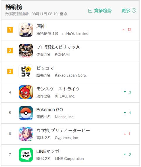月詠幻:《原神》火遍全球,國產遊戲該重新思考一個問題 月詠幻:《原神》火遍全球,國產遊戲該重新思考一個問題