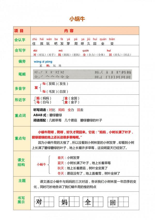 一年級語文上冊，最詳細「知識點彙總」，家長收藏，孩子用得到