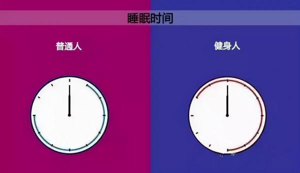 10張圖告訴你，運動和不運動的區別