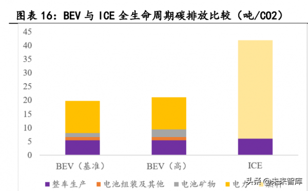 新能源汽車行業深度研究：景氣持續高企，產業鏈分化優中選優