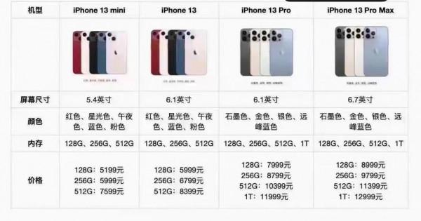 蘋果新品溢價嚴重,你還會買嗎? 蘋果新品溢價嚴重,你還會買嗎?