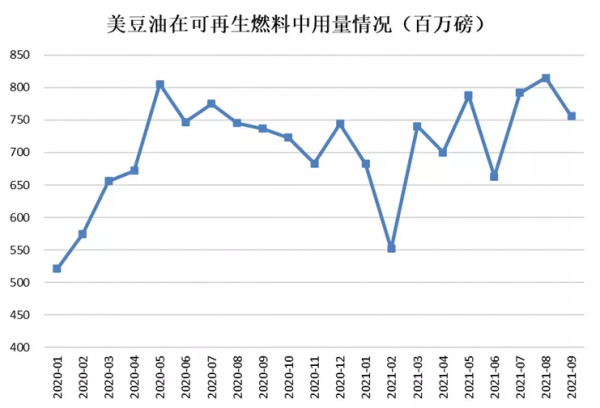 「建投專題」油脂:近期脂油料關鍵問題的梳理 「建投專題」油脂:近期脂油料關鍵問題的梳理