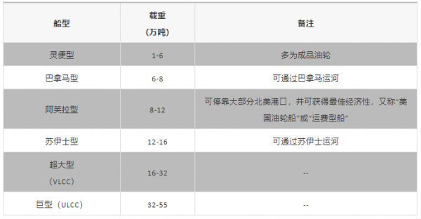 原油產業鏈分析