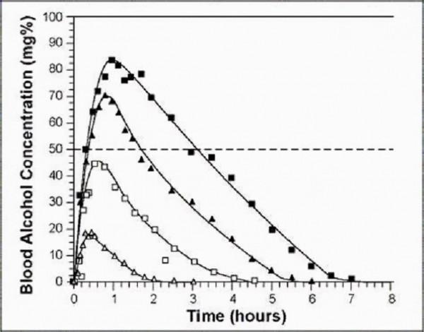 酒量最大的人能喝多少? 酒量最大的人能喝多少?