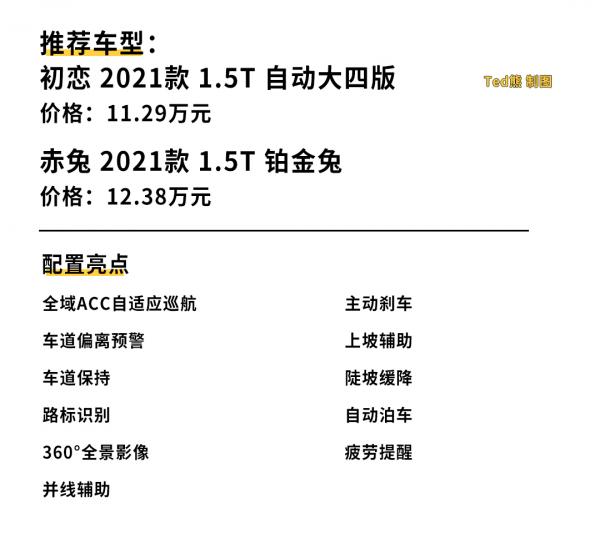 你想和初戀待在一起還是身騎赤兔？哈弗初戀對比哈弗赤兔