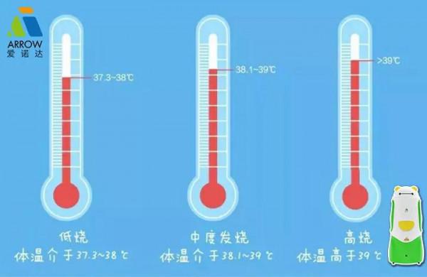晨檢機器人,防疫最前哨,助力幼兒園 晨檢機器人,防疫最前哨,助力幼兒園