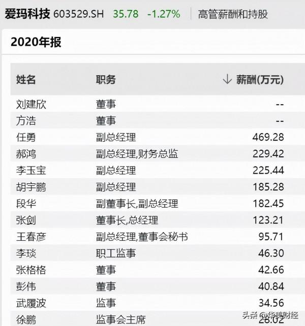 百億電動車龍頭股價腰斬,80後總經理閃電辭職,去年薪酬469萬 百億電動車龍頭股價腰斬,80後總經理閃電辭職,去年薪酬469萬