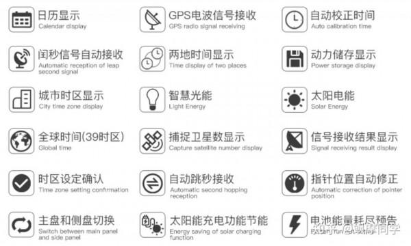 2021年兩萬元手錶怎麼選？品牌技術大亂鬥！萬字長文告訴你答案