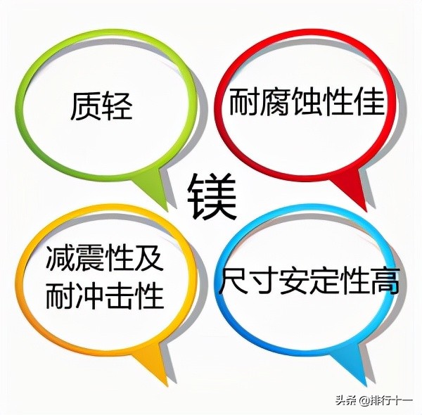 鎂基本介紹,鎂的發現歷史及產業發展,鎂的用途及應用領域 鎂基本介紹,鎂的發現歷史及產業發展,鎂的用途及應用領域