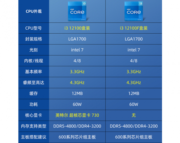 酷睿12代i3 12100F桌上型電腦售價2499元，自己配要多少錢？