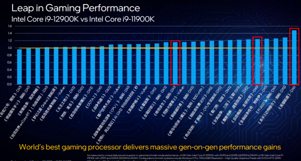 被蘋果吊打的英特爾,能靠它翻身嗎? 被蘋果吊打的英特爾,能靠它翻身嗎?