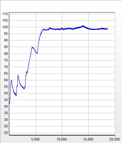 省地、省力更省心——電飯煲+壓力鍋=大宇電壓力鍋