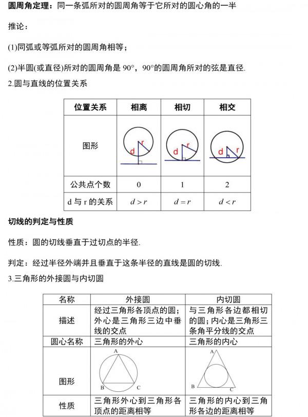 初中數學：教師總結了三年定理公式，19張圖全搞定