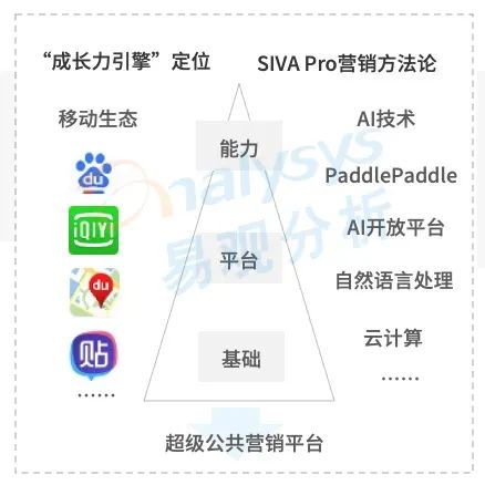 網際網路廣告市場中,網紅經濟的生命力還剩多少? 網際網路廣告市場中,網紅經濟的生命力還剩多少?