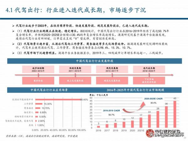 出行服務行業深度報告:後網約車時代將如何演繹? 出行服務行業深度報告:後網約車時代將如何演繹?