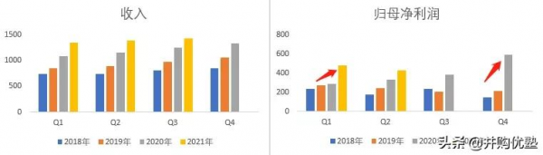 騰訊VS網易:遊戲平臺產業鏈2021年11月跟蹤,新產品流水情況? 騰訊VS網易:遊戲平臺產業鏈2021年11月跟蹤,新產品流水情況?