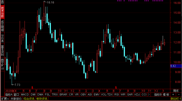 數字貨幣+冬奧會+人工智慧!和華為釋出鯤鵬全棧方案,還在15下方 數字貨幣+冬奧會+人工智慧!和華為釋出鯤鵬全棧方案,還在15下方