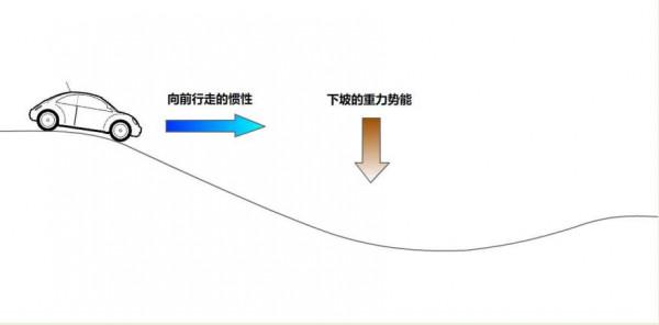 什麼是生態仿生車? 什麼是生態仿生車?