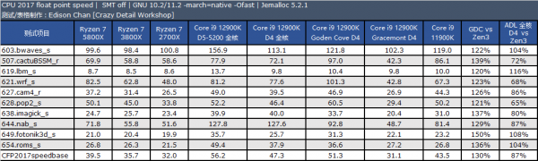 防守與反擊——英特爾版帝國反擊戰·序章二