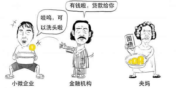 速看！央行突然降息 有啥影響