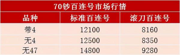 人民銀行70週年紀念鈔行情再次啟動!多個版別,一一分析 人民銀行70週年紀念鈔行情再次啟動!多個版別,一一分析