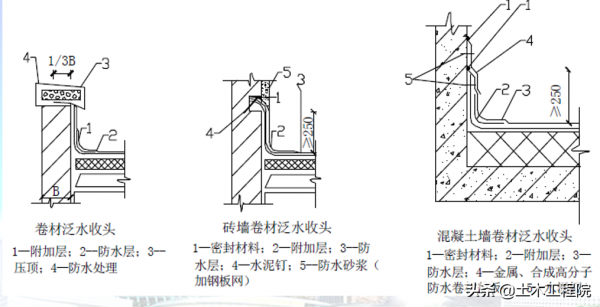 防水施工技術要求·滲水原因·質量標準與驗收方法 防水施工技術要求·滲水原因·質量標準與驗收方法