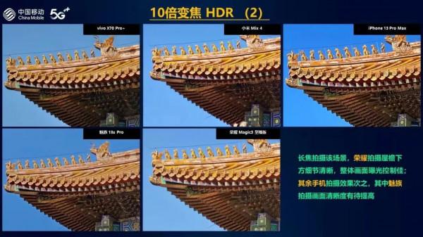 華為之後，手機影像哪家強？vivo“超大杯”力壓iPhone13 Pro Max
