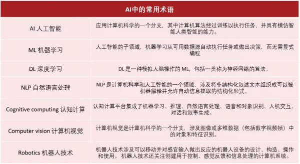 行研｜AI—改變血管介入行業格局的關鍵點