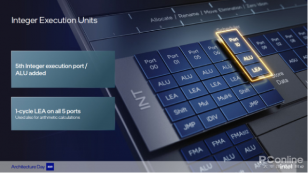 不用小核也很猛,第12代酷睿Alder Lake-S同頻效能測試 不用小核也很猛,第12代酷睿Alder Lake-S同頻效能測試